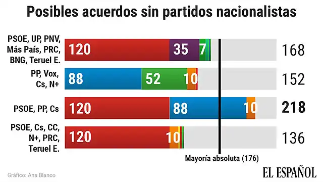 Espa?aElecciones2019-1