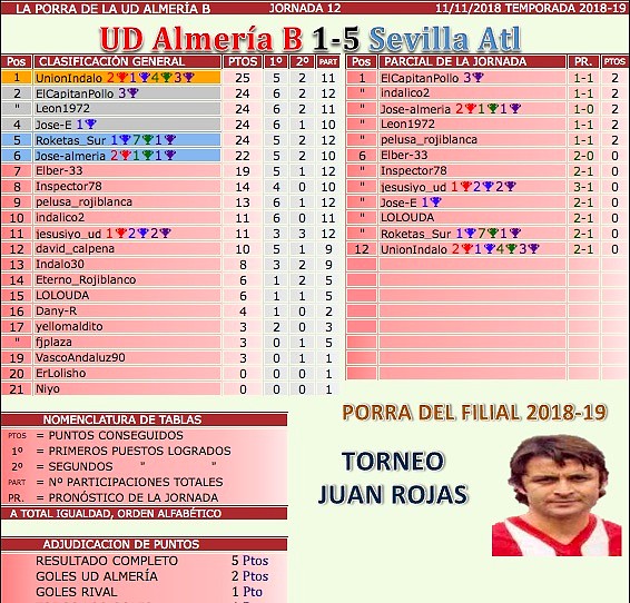 jornada 12