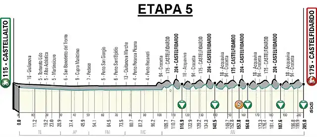 ETAPA5