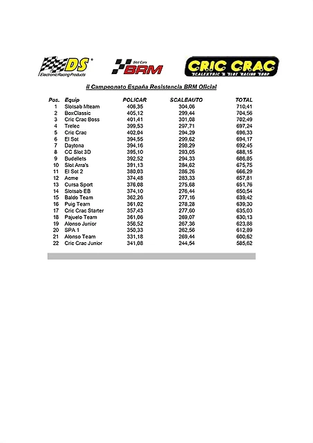 Clasificacion_final_page-0001