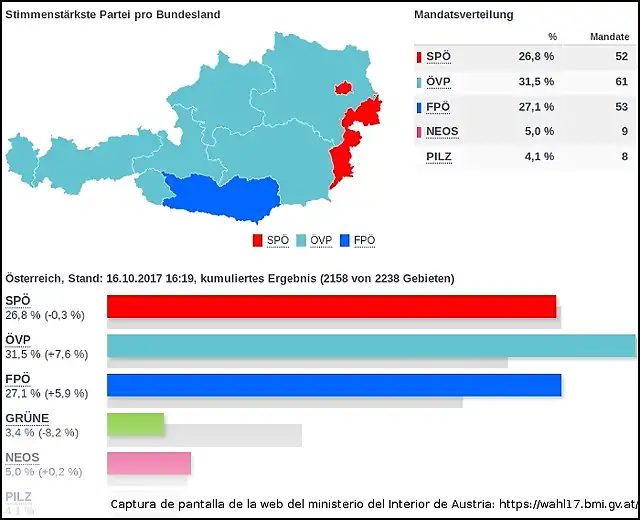 legislativas_austria_2017