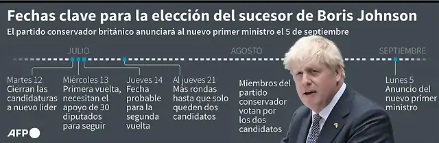 AFP9666271782931661920210233987170492462406-gb-poltica-johnson-gobierno-1