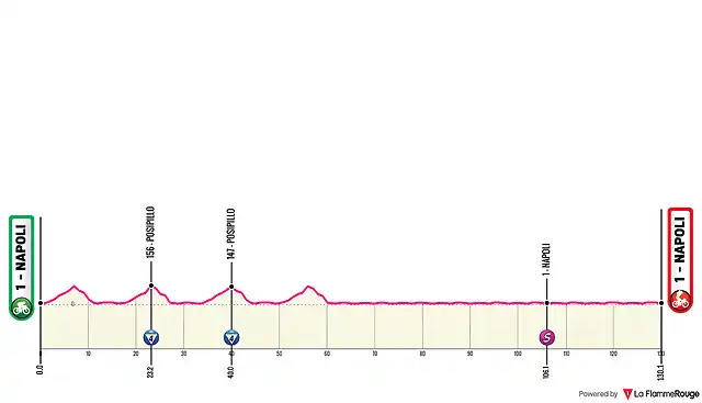 giro-ditalia-2013-stage-1