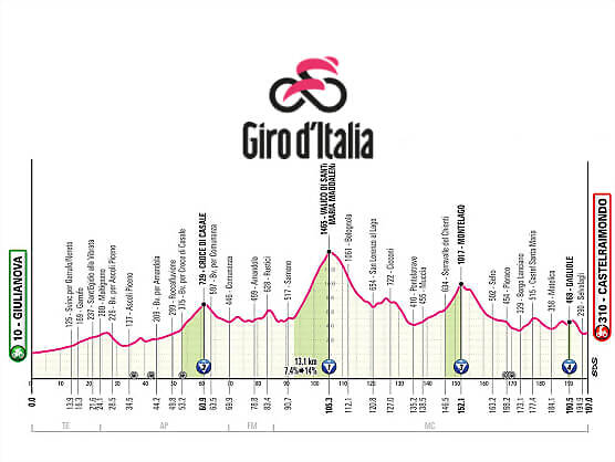giro-de-italia-et08-perfil-2025-rcs-press giro-de-italia-et08-perfil-2025-rcs-press