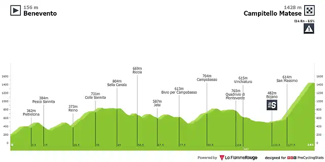 giro-d-italia-2002-stage-11-profile-8cc8ec5fa6