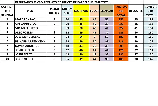 CLAS GRAL 1 A 10