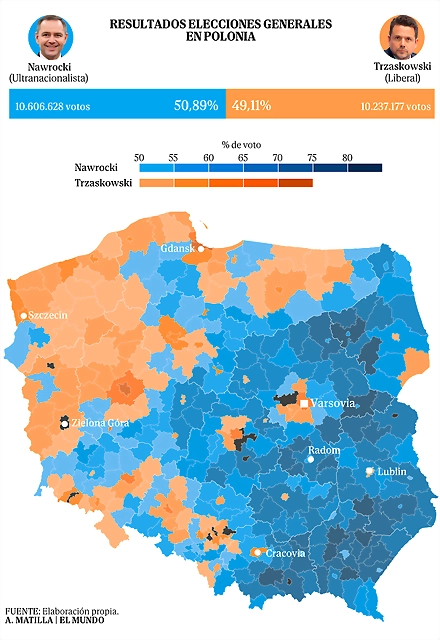 polonia646 polonia646