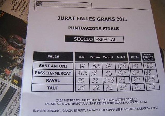 punts Gran punts Gran