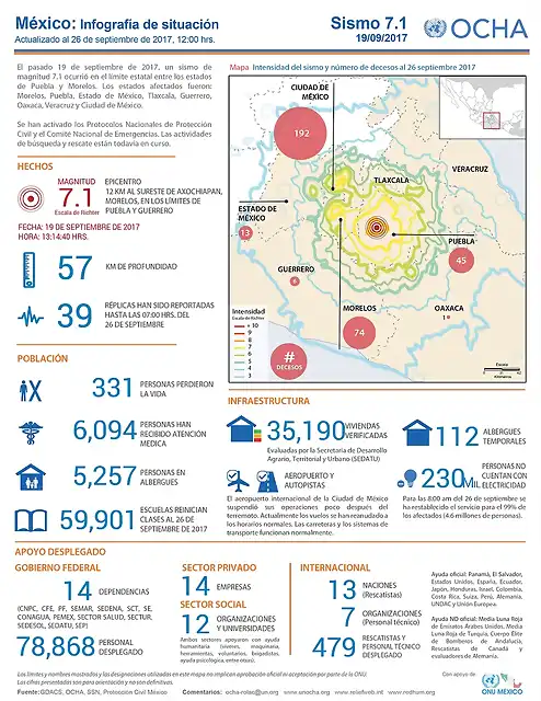 TerremotoMexico19S2017-2