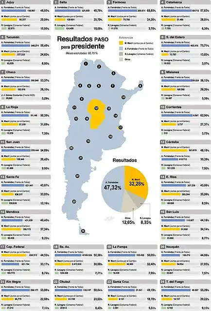 resultados_a_presidente_004.jpg_860488365