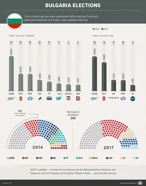 bulgaria-elections