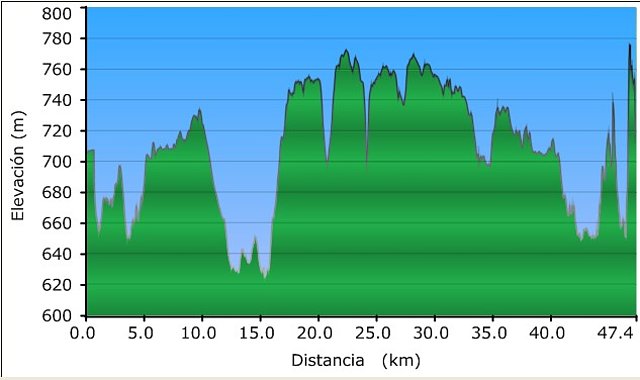 grafico motes almaraz