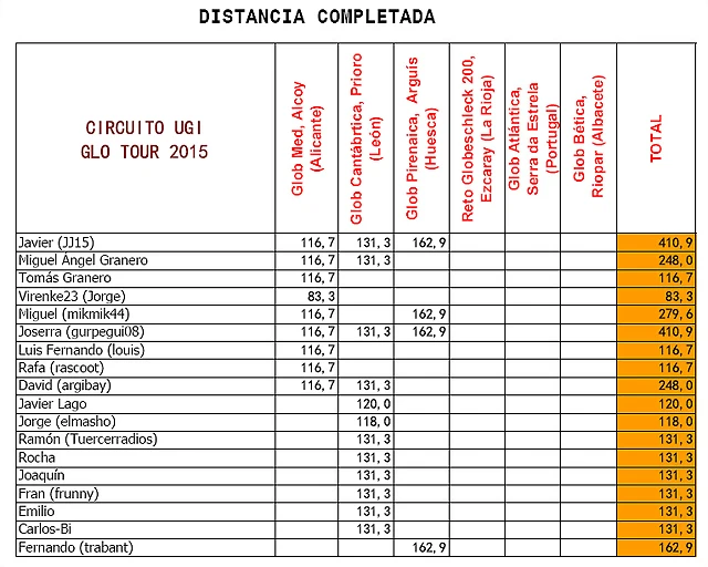 distancia2015-TRAS PIRINEOS distancia2015-TRAS PIRINEOS
