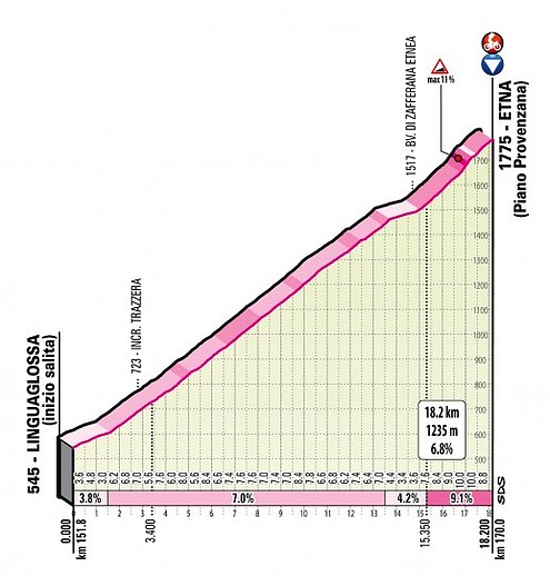 giroitalia2020etapa5etna