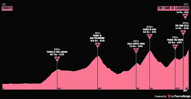 giro2007-15aprox