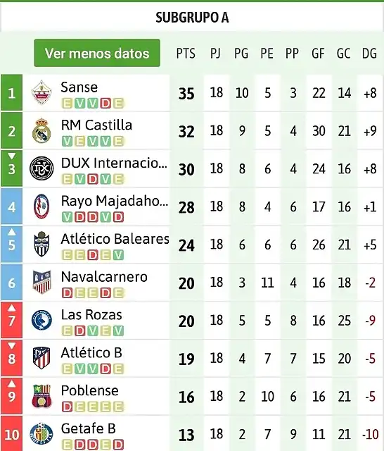 2B202021clasificacion-4