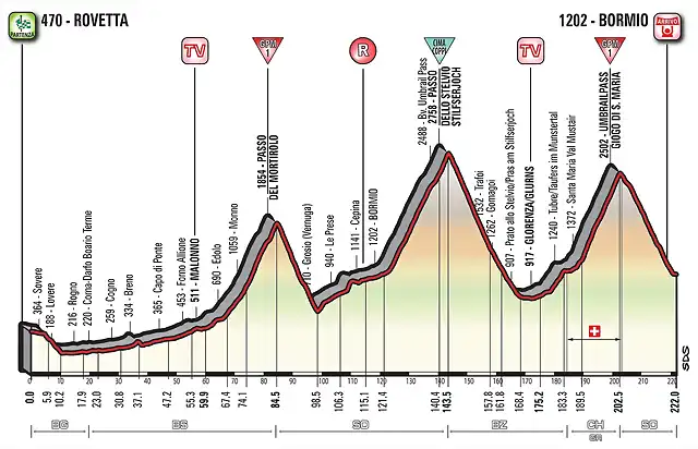 T16_Bormio_alt-2