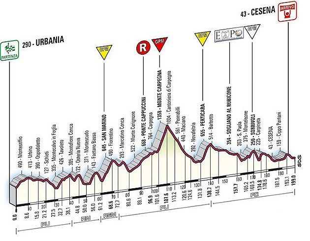 Carpegna 08