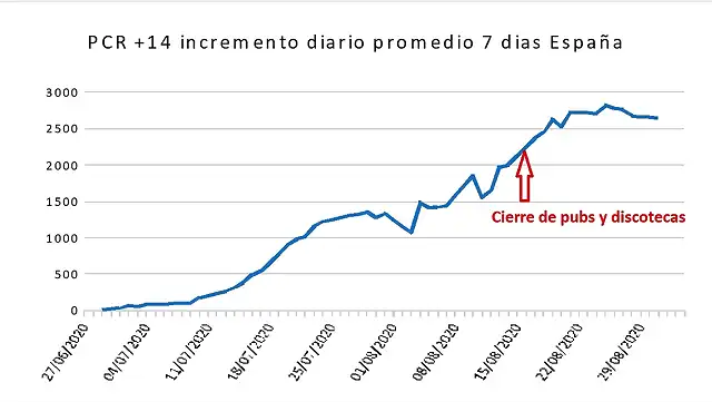 Medi_movil_7_dias