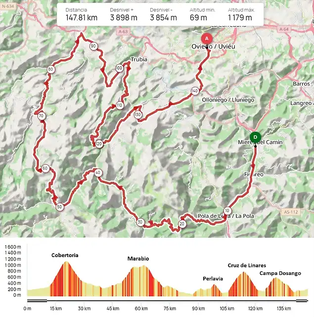 Mieres_Oviedo