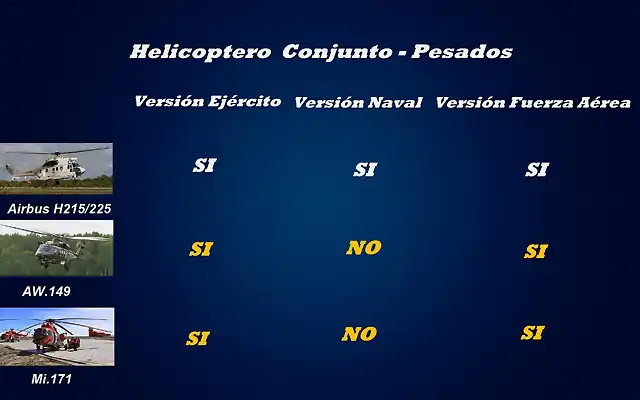 Helicoptero conjunto - pesados