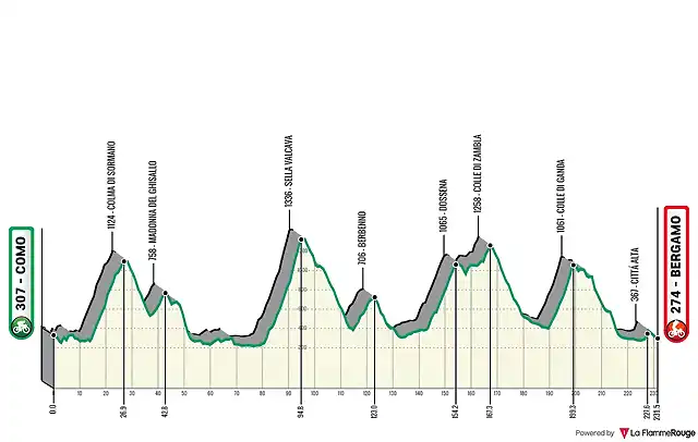 il-lombardia-2021 (1)