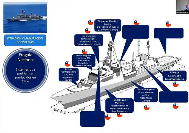 Sistemas Nacionales para Fragata A