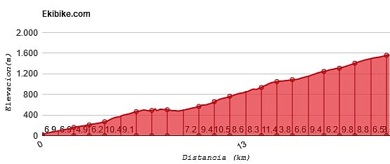 Caldera de los Pinos