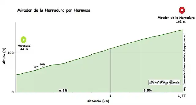 La Herradura