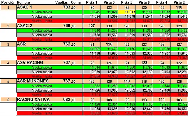 Resultado resisval asacslot 2018