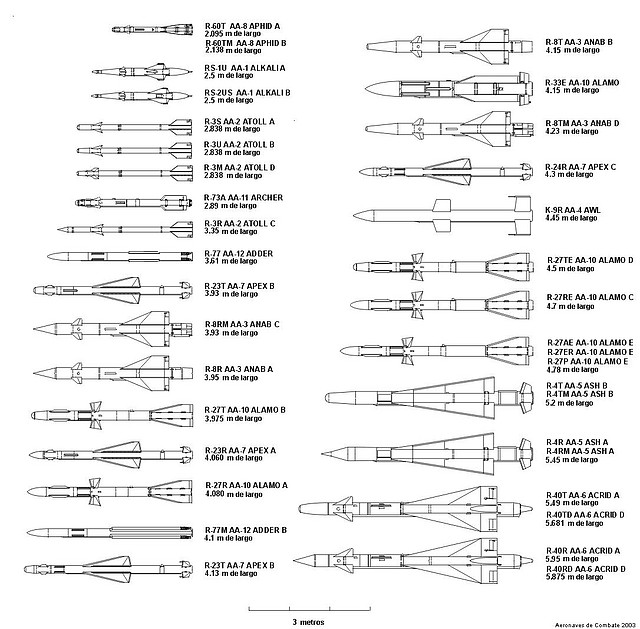 Misiles sovieticos