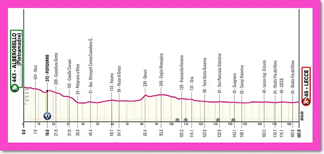 giro2025etapa4