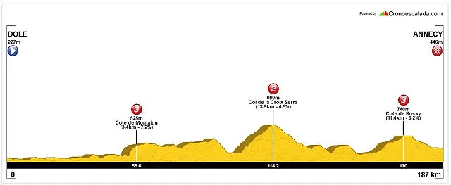 12.Dole_Annecy(LL)