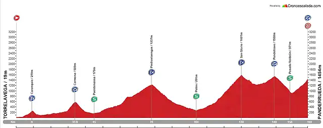 TORRELAVEGA-PANDERRUEDA
