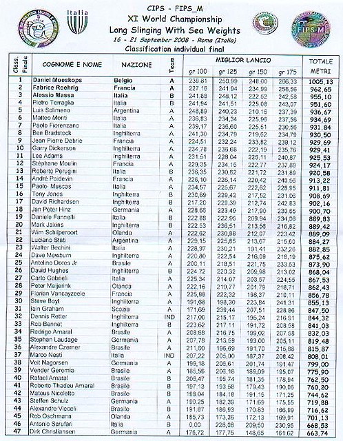 classementg_n_ralindividuel