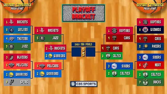 nba-bracket-cavs-celtics-rockets-warriors