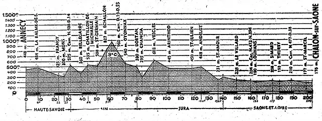 chalon 59