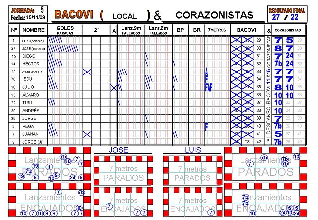 jornada 5. 2 terri.