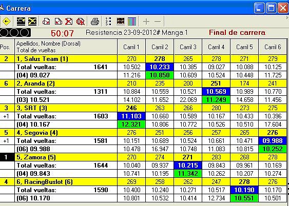 ResisCyL 23-09-2012