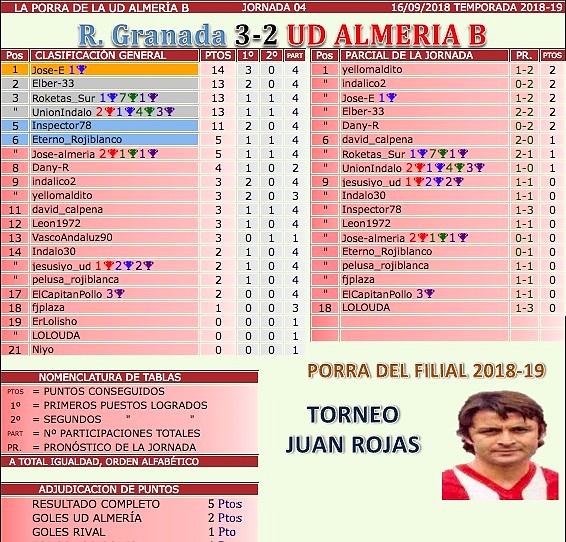 jornada 4