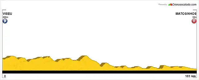 Etapa+10+Viseu-matosinhos