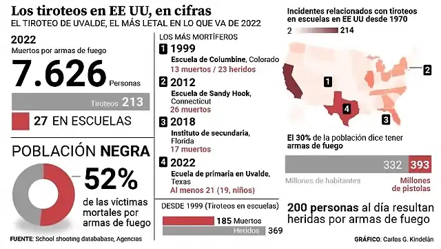 cifras-de-las-armas-de-fuego-en-eeuu