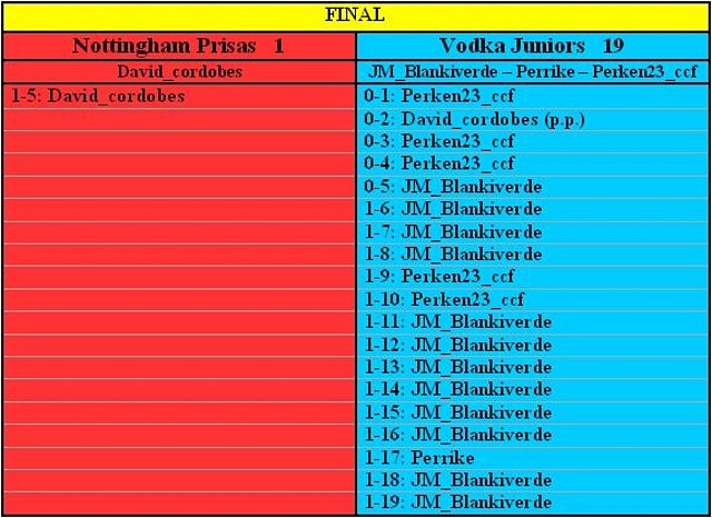 Final Nottingham Prisas - Vodka Juniors