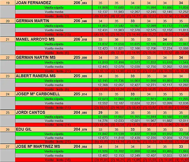 RESULT SLOTMANIA DEL 19 AL 27