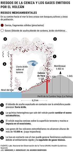 gases-1-470