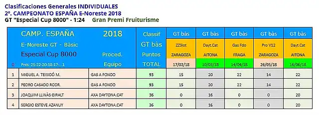 2018 General Cto Esp Nordeste Gt Scaleauto - 5 de 5 Cup 8000