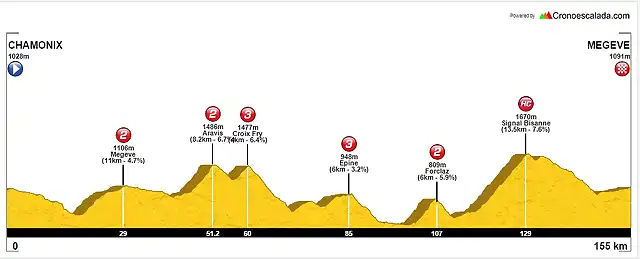 CHAMONIX-MEGEVE 2