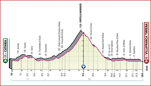 giroitalia2020etapa6_result giroitalia2020etapa6_result
