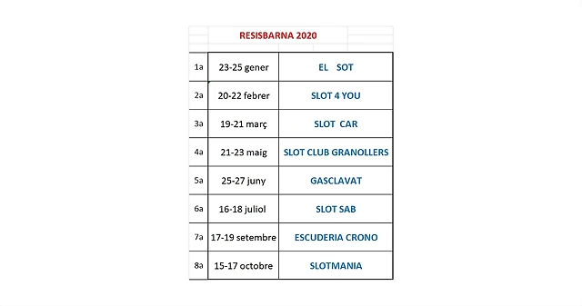 RESISBARNA 2020 GRAN RESISBARNA 2020 GRAN