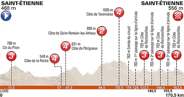 stage-1-profile